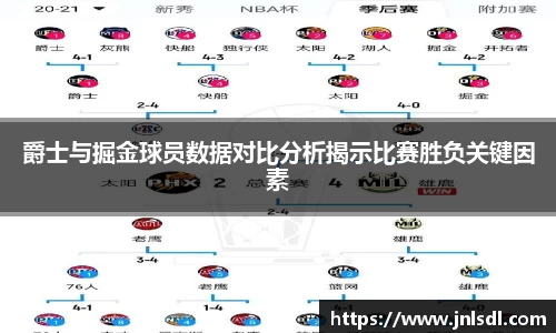 爵士与掘金球员数据对比分析揭示比赛胜负关键因素