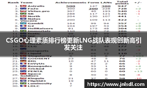 CSGO心理素质排行榜更新LNG战队表现创新高引发关注